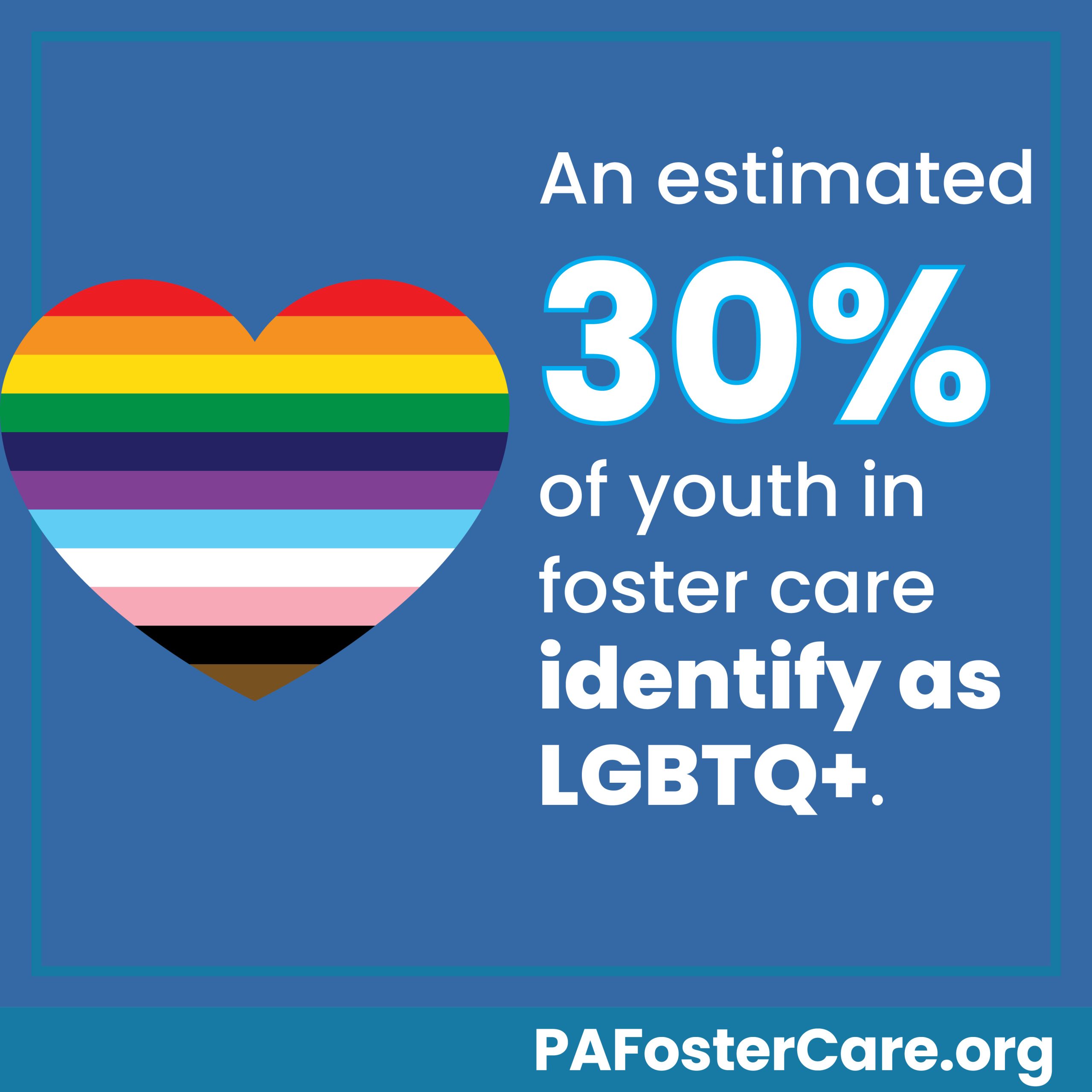 An estimated 30% of youth in foster care identify as LGBTQ+. PA Foster Care dot org