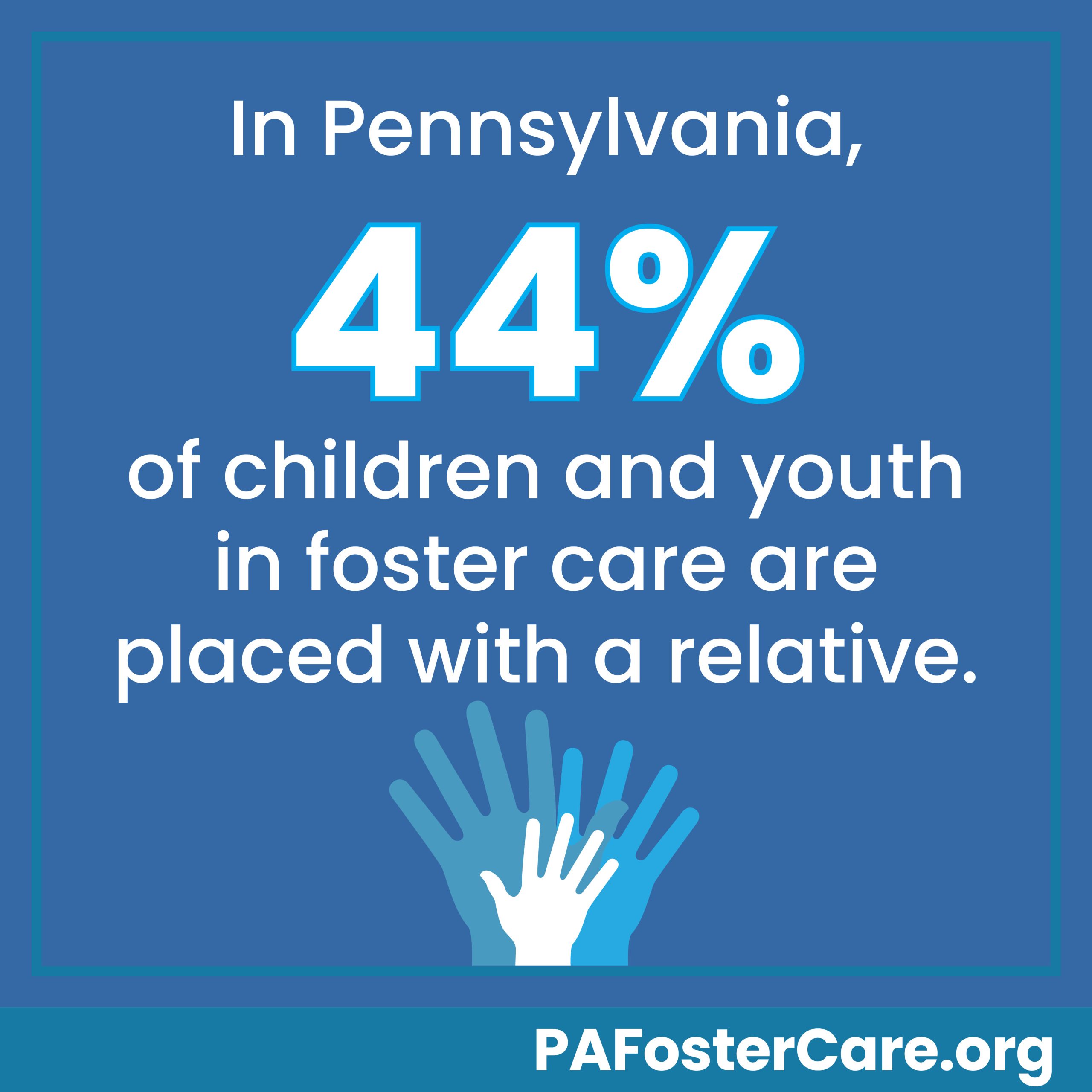 In Pennsylvania, 44% of children and youth in foster care are placed with a relative. PA Foster Care dot org